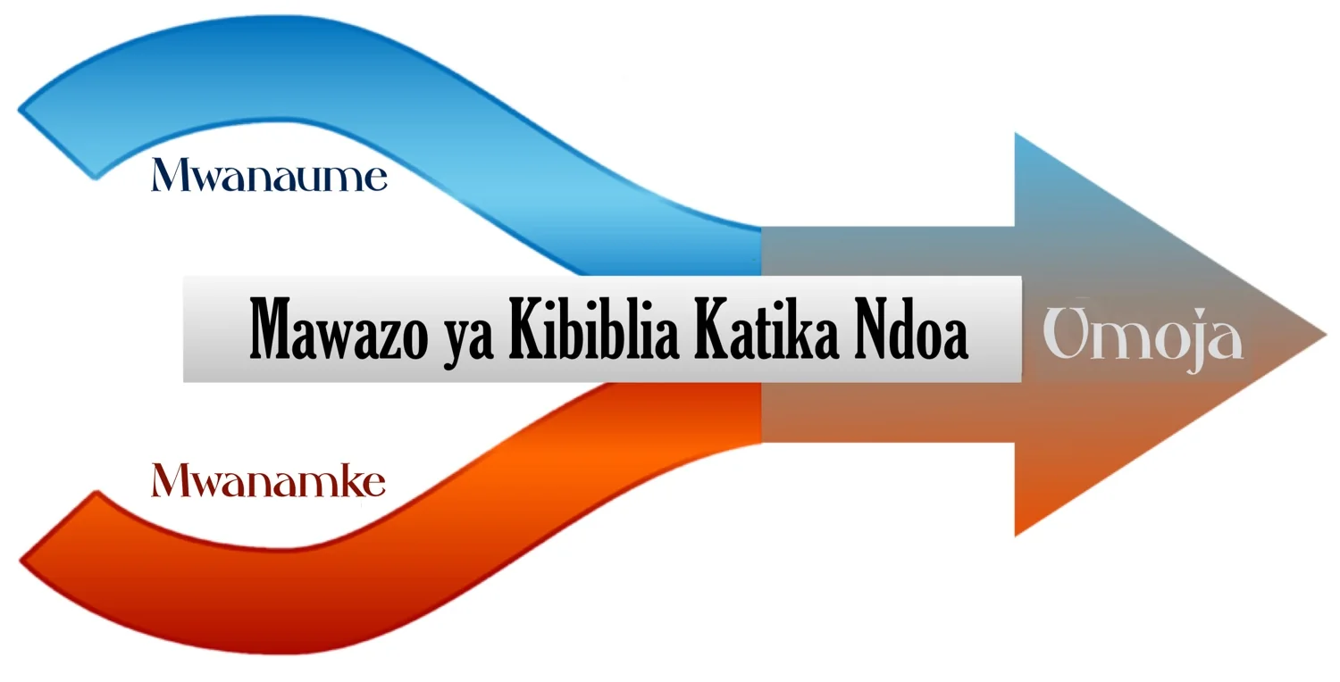 Mchoro wa somo la Kukua kwa Ndoa Zinazokua (Efe 5:31-33)