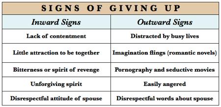 Inward and outward signs of  giving up