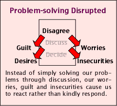 Problem Solving disrupted due to sin