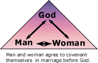 covenant in marriage before God