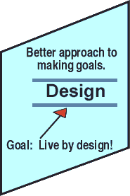 Design should instead influence our goals.