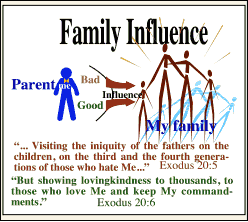 Family Influence of sin
