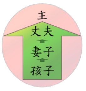 order in home
