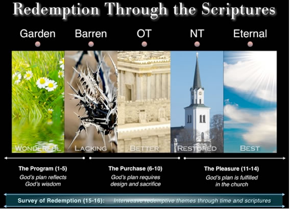 Theme picture for Redemption Through the Scriptures