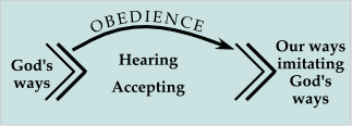 obedience