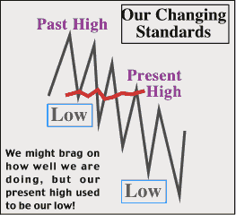 Changing standards