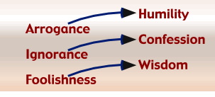 knowledge of truth brings humility