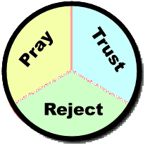 Three principles to waiting upon God: Trust, Reject and Pray