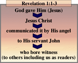 Revelation 1:1-3: The Message of Revelation