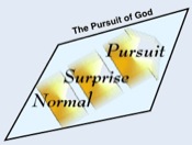 Our pursuit of God